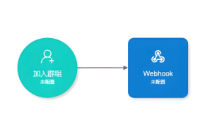 Webhook 安全性